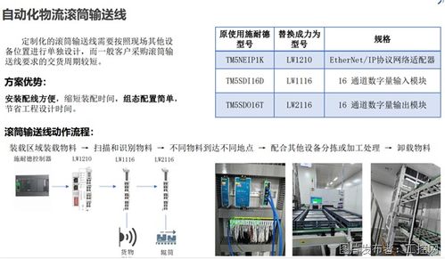 力為科技 深耕工業自動化與物聯網，賦能智能智造新未來